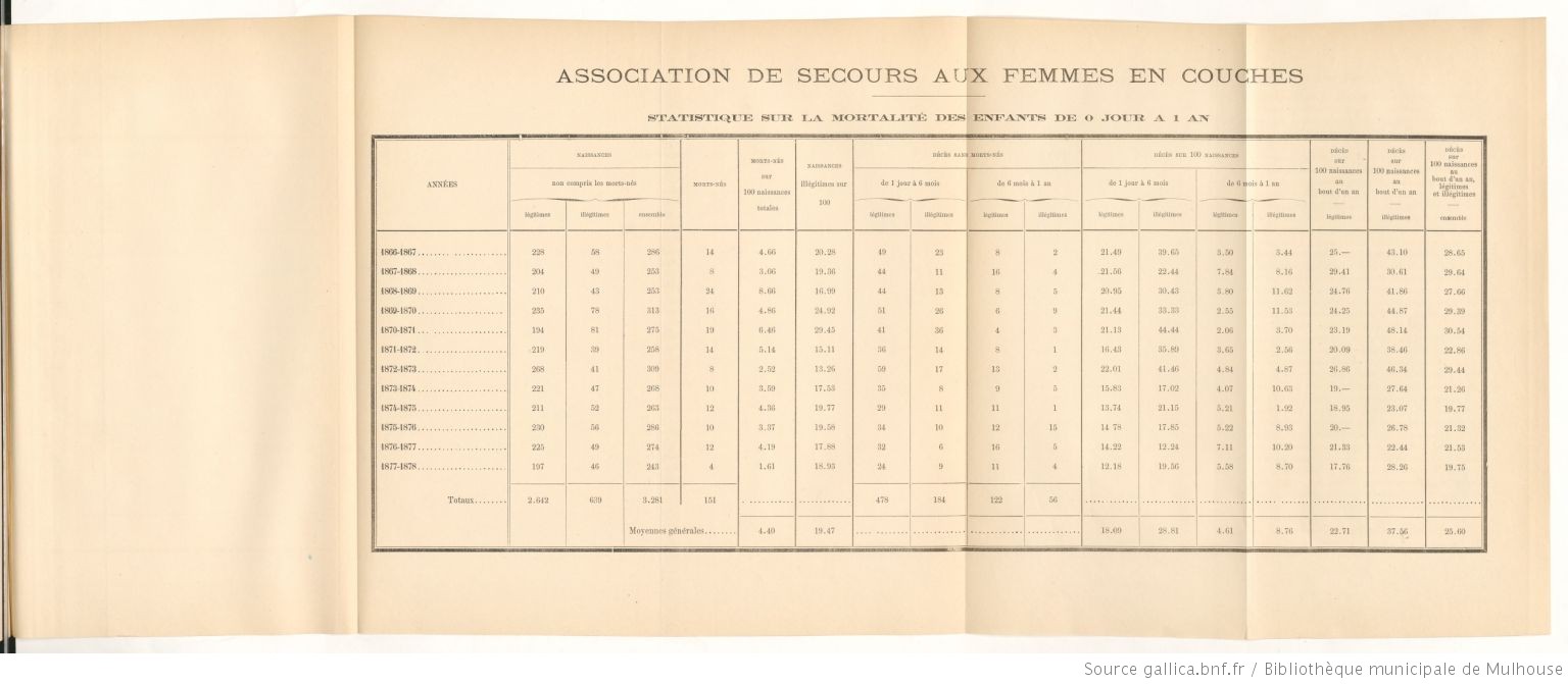 Lettre (sur l’Association des femmes en couches) de M. G. Dollfus à M. le président de la Société industrielle (séance du 25 février 1880) 